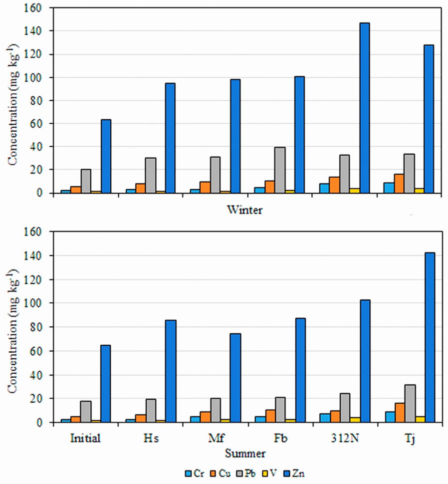 Spreadsheet Percentage Throughout 014 Weight Loss Tracker Template Luxury Percentage Spreadsheet