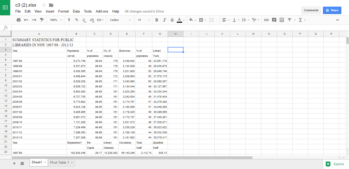 Spreadsheet Pivot Table In How To Work With Pivot Tables In Google Sheets
