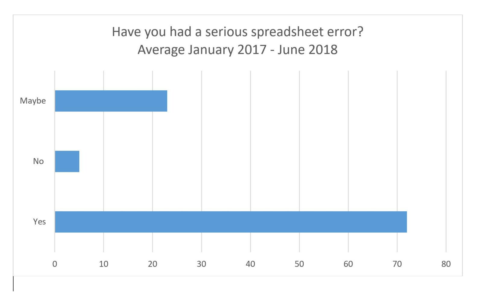 Spreadsheet Risk Intended For Spreadsheet Risk  The Things You Need To Know  Finsbury Solutions