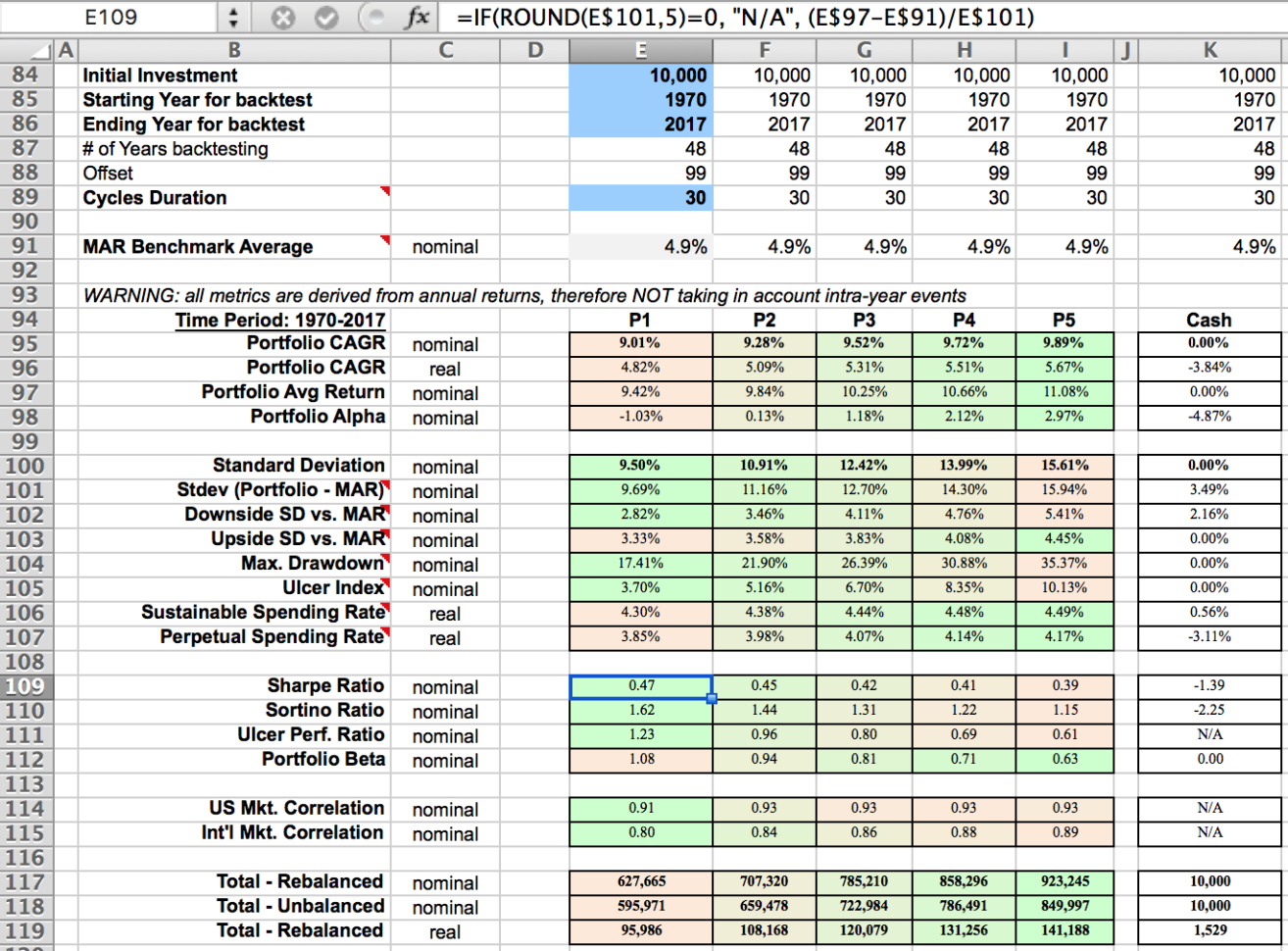 Spreadsheet Risk Within Simba Backtesting Spreadsheet: Risk Metrics, Risk Ratios Financial Spreadsheet Risk Within Simba Backtesting Spreadsheet: Risk Metrics, Risk Ratios Financial