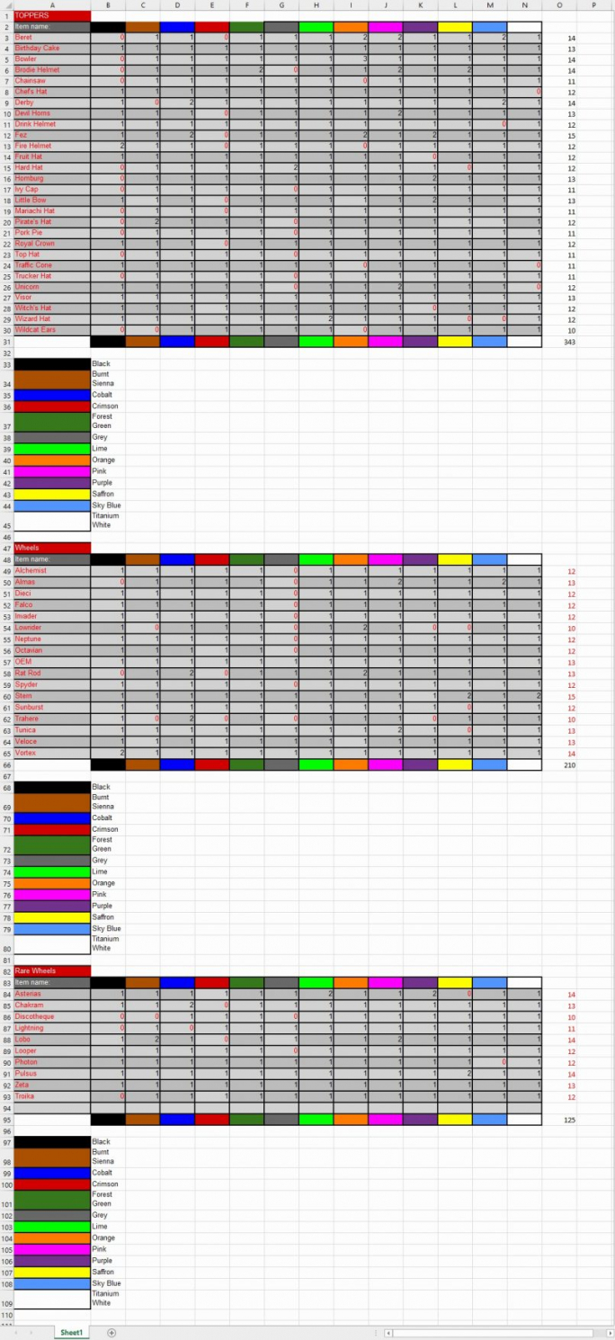 Spreadsheet Rocket League Prices Intended For Rocket League Trading Spreadsheet Sheet Image Of Xbox Priceuide One