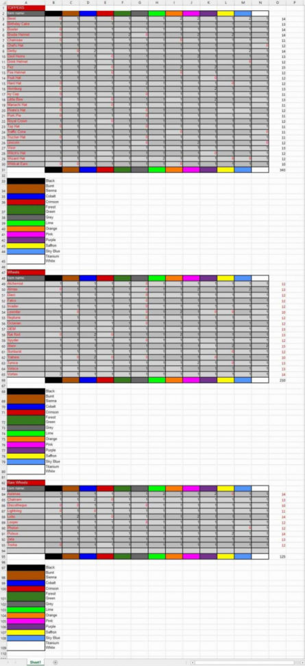 Spreadsheet Rocket League Prices Xbox Intended For Xbox Rocket League Item Priceseadsheet Trading Price List  Askoverflow