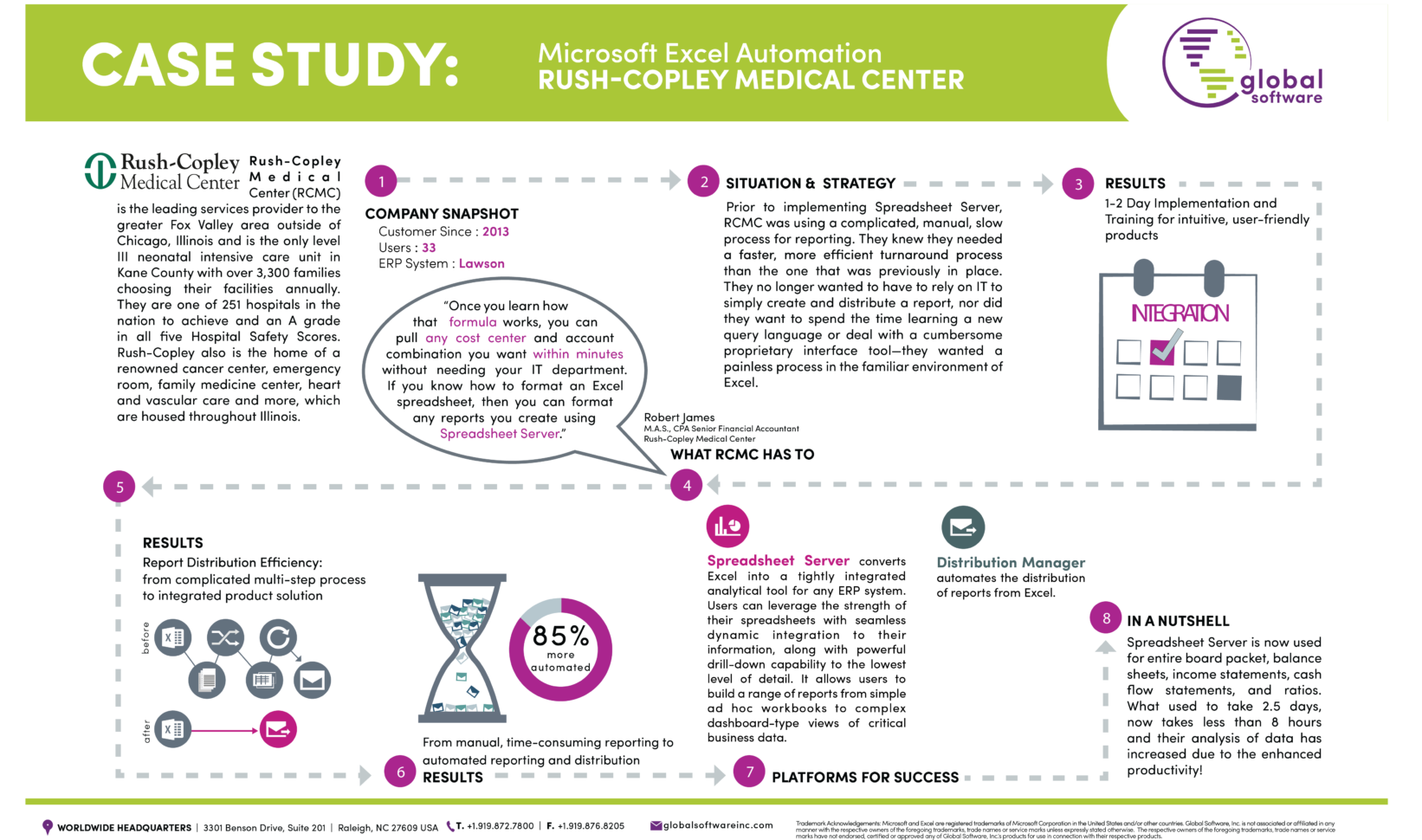 spreadsheet-server-cost-with-rushcopely-medical-center-chooses