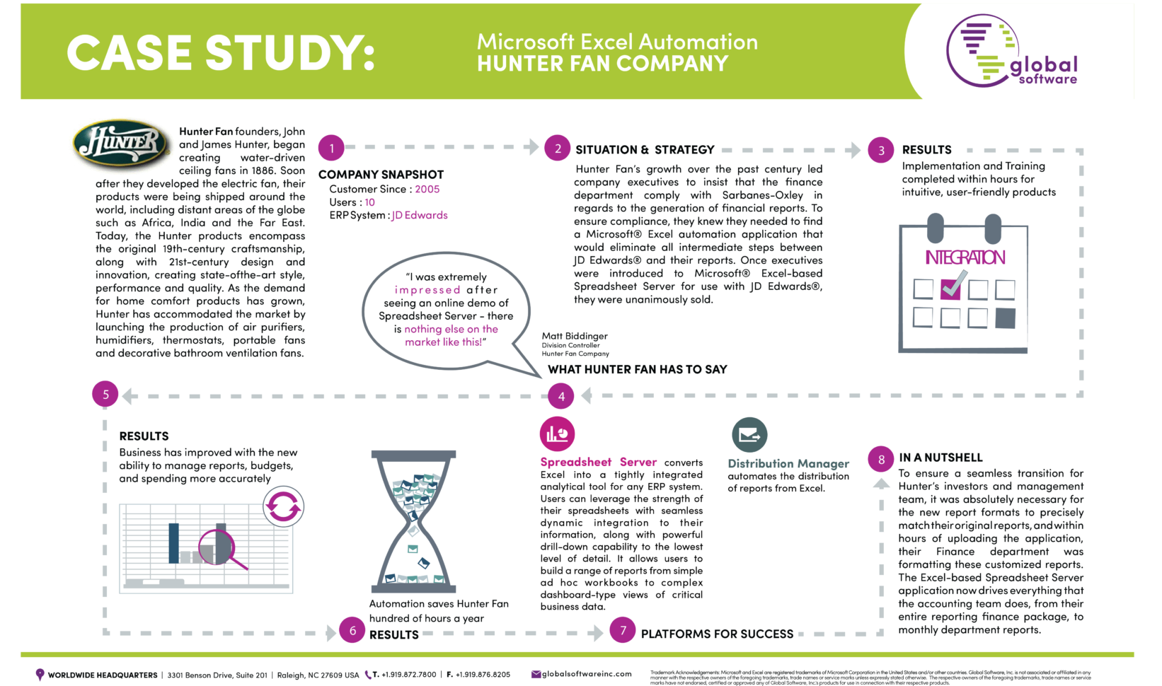 Spreadsheet Server Installation Inside Hunter Fan Company Case Study  Global Software Inc