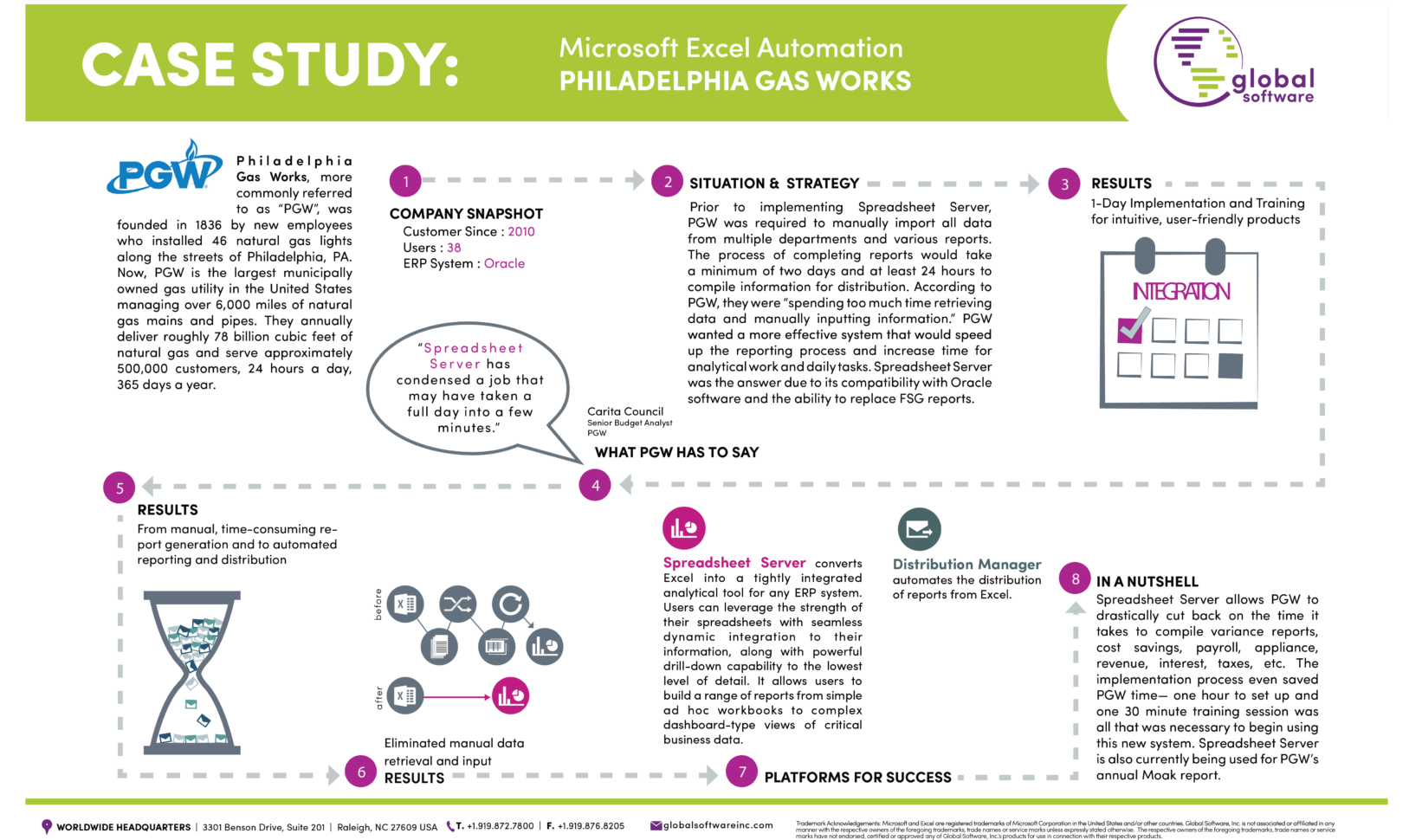 Spreadsheet Server Installation Regarding Philadelphia Gas Works Case Study  Global Software Inc