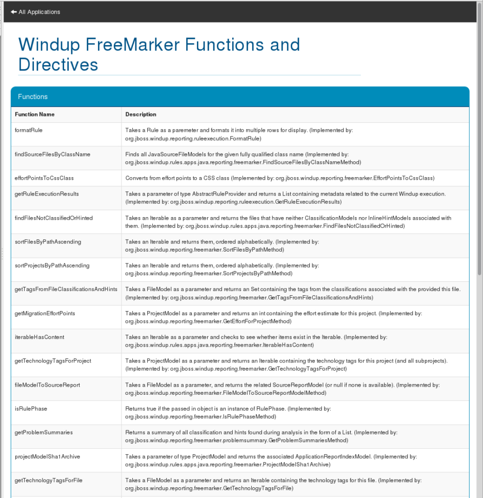 Spreadsheet Server User Guide Inside Red Hat Jboss Migration Toolkit 2.4 Windup User Guide  Red Hat