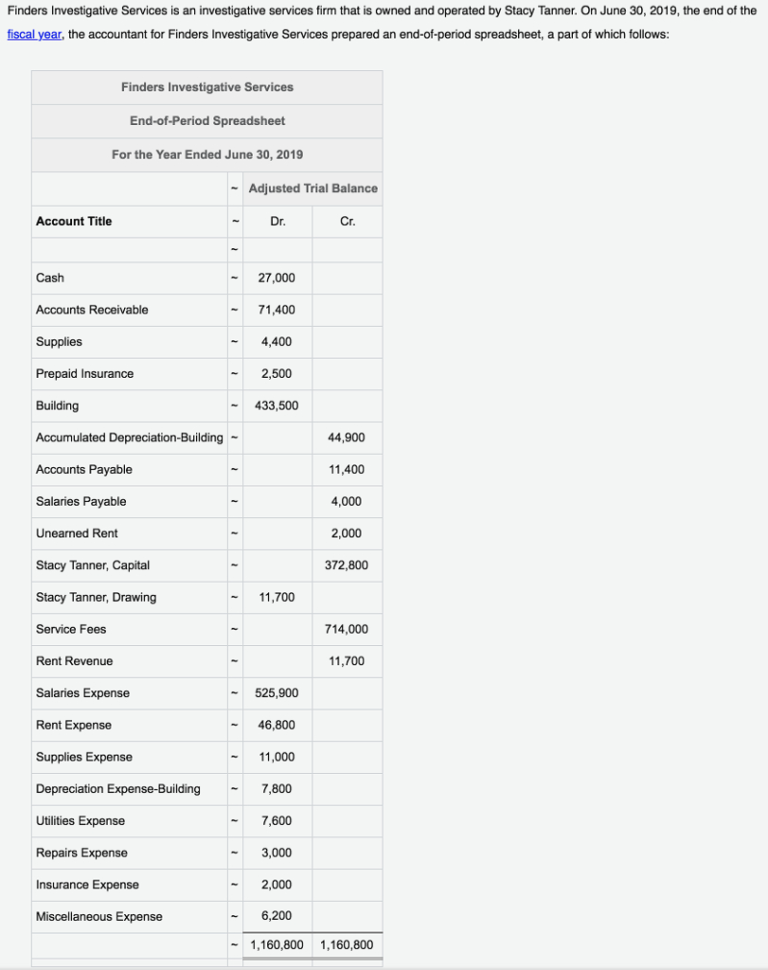 Spreadsheet Services Inside Epaperzone Page 30 ~ Example Of Spreadsheet Zone