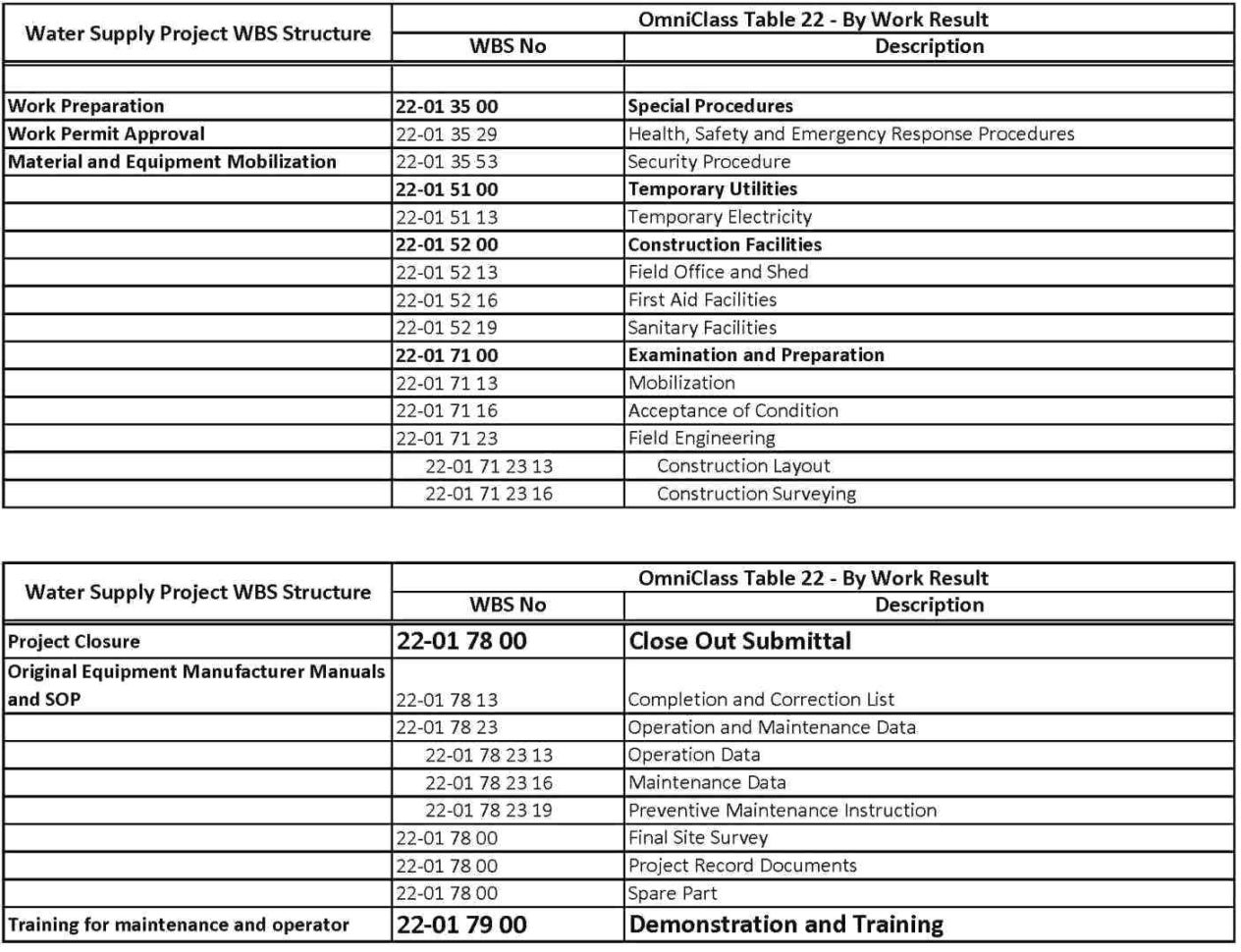 Spreadsheet Software Comparison In Project Management Excel Gantt Chart Template Free Management Using