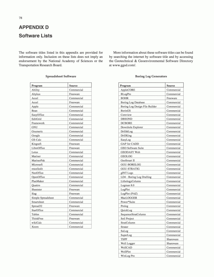 Spreadsheet Software Titles Intended For Appendix D  Software Lists  Visualization Of Geotechnical Data For