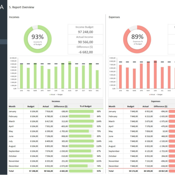 Spreadsheet Solutions Excel In Budget Vs Actual Spreadsheet Template Adnia Solutions With Excel