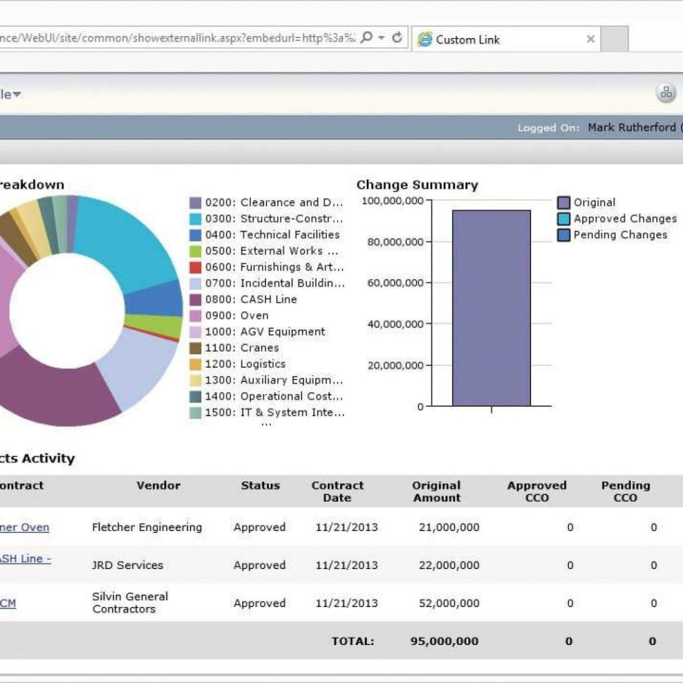 Spreadsheet Solutions Excel Throughout Contract Management Real Estate Workplace Solutions Within Spreadsheet Solutions Excel Throughout Contract Management Real Estate Workplace Solutions Within