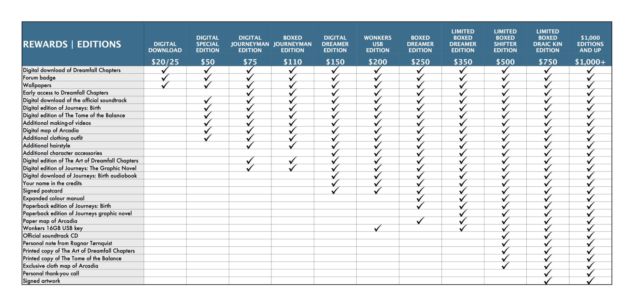 Spreadsheet T Shirts With Dreamfall Chapters: The Longest Journeyred Thread Games » Update