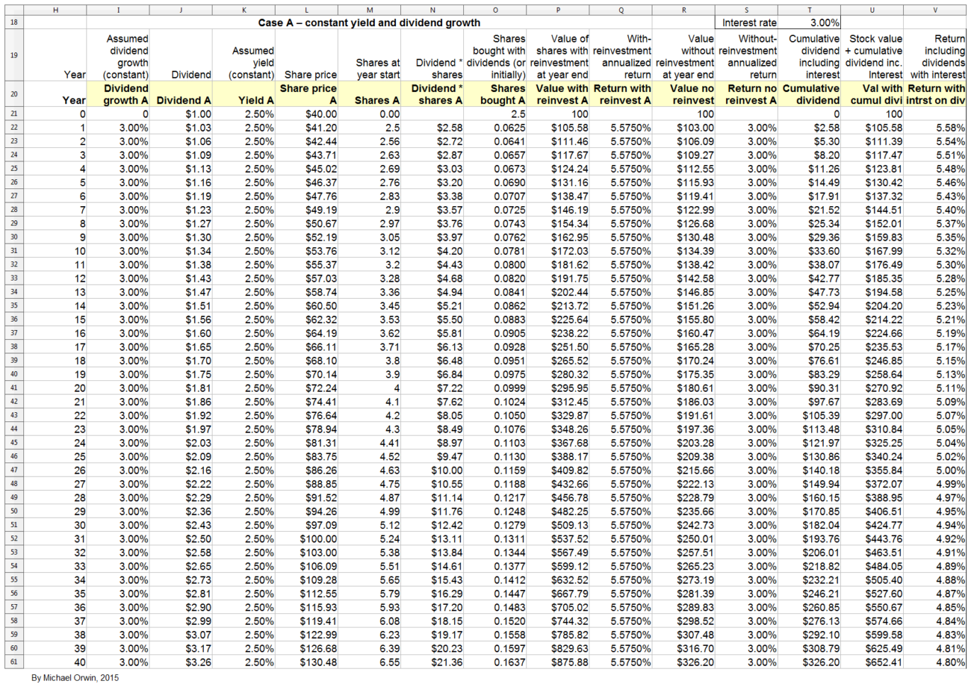 Spreadsheet Table Inside Recreate A Dividend Reinvestment Spreadsheet Table  Kitchensinkinvestor