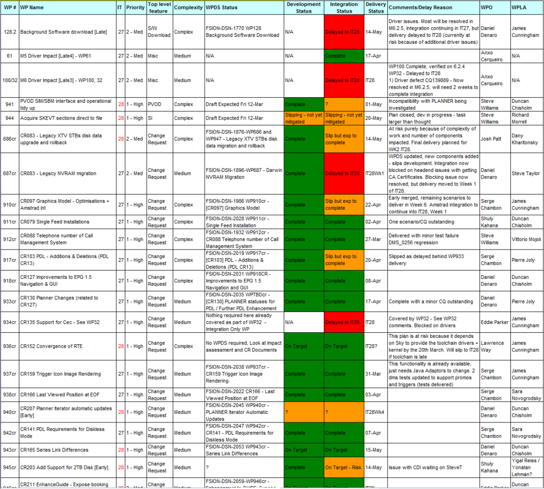 Spreadsheet Template Download Inside Free Download Scrum Spreadsheet Template  Homebiz4U2Profit