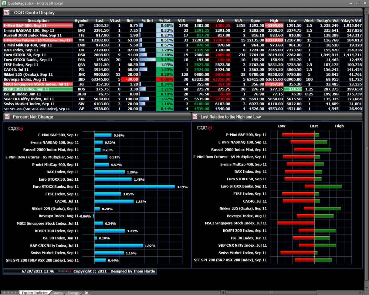 Spreadsheet Tips And Tricks With Regard To Tricks To Building Excel Spreadsheets From Cqg  Cqg News