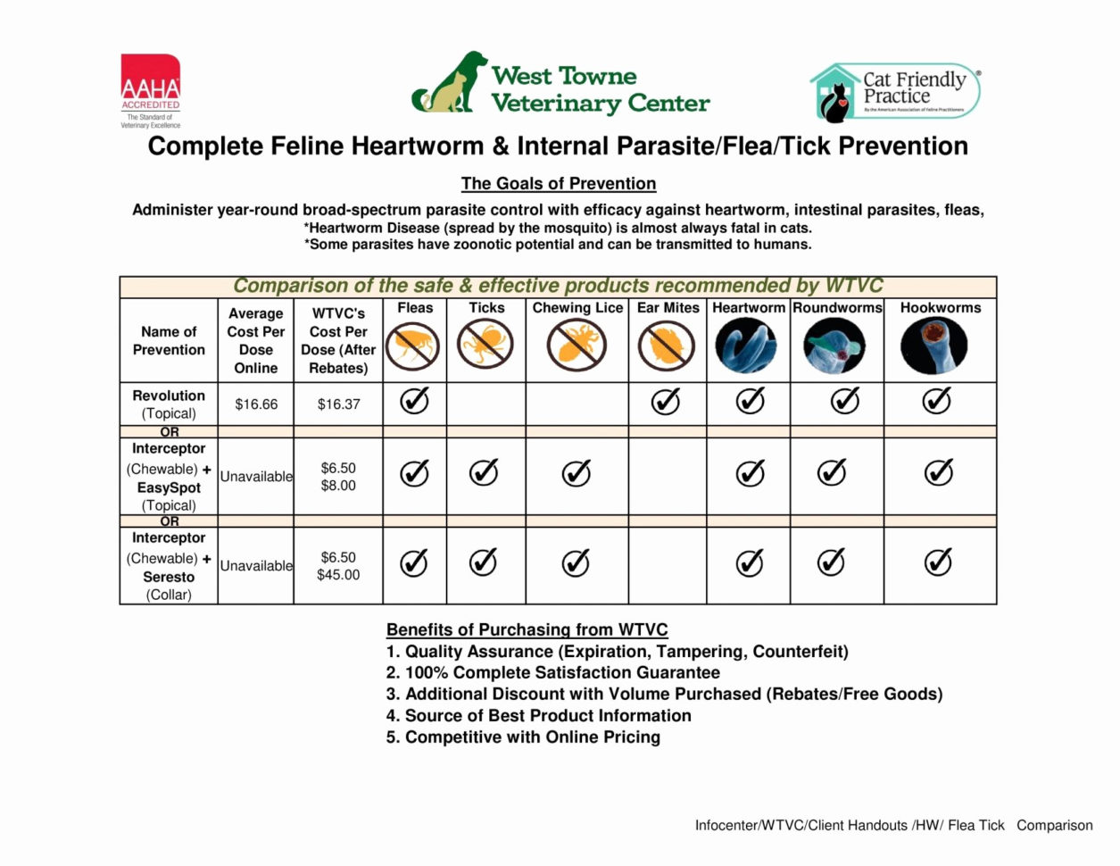 spreadsheet-to-compare-health-insurance-plans-for-beautiful-how-to