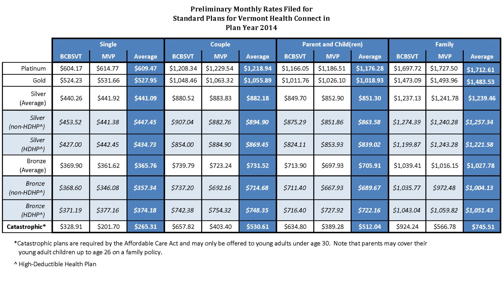 Spreadsheet To Compare Health Insurance Plans With Comparing Health Insurance Plans Calculator  Homebiz4U2Profit