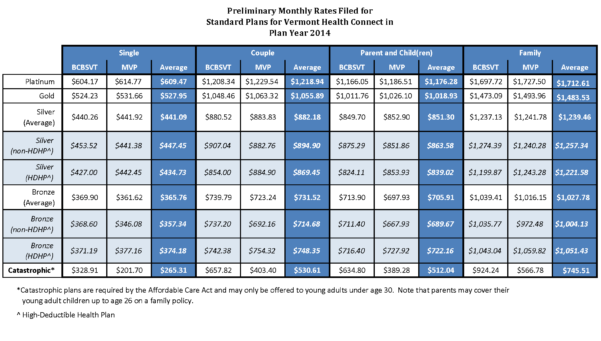 Spreadsheet To Compare Health Insurance Plans — Db