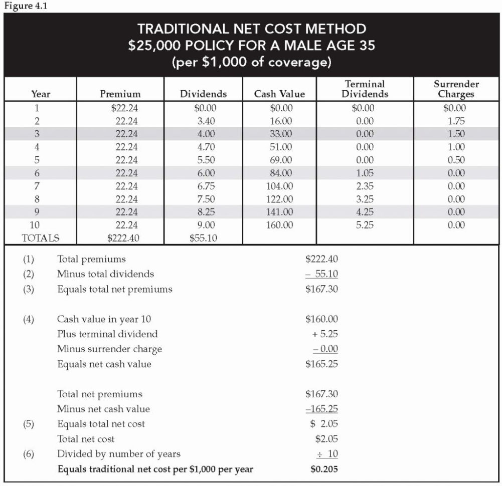 Spreadsheet To Compare Health Insurance Plans Within How To Compare Health Insurance Plans Spreadsheet  Aljererlotgd