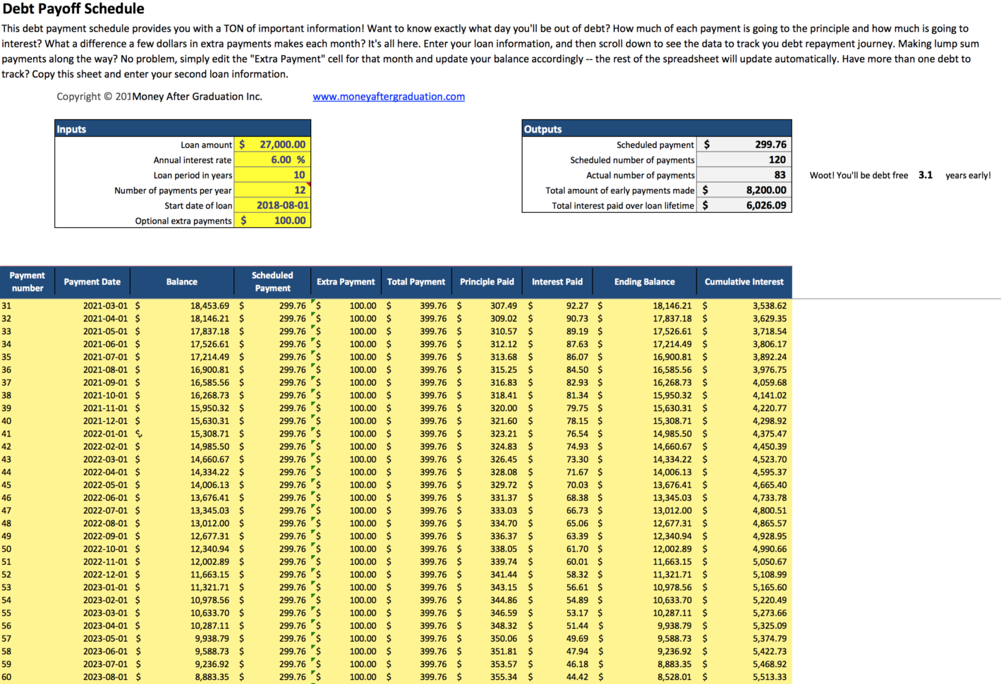 Spreadsheet To Pay Off Debt throughout Free Debt Payoff Schedule ...