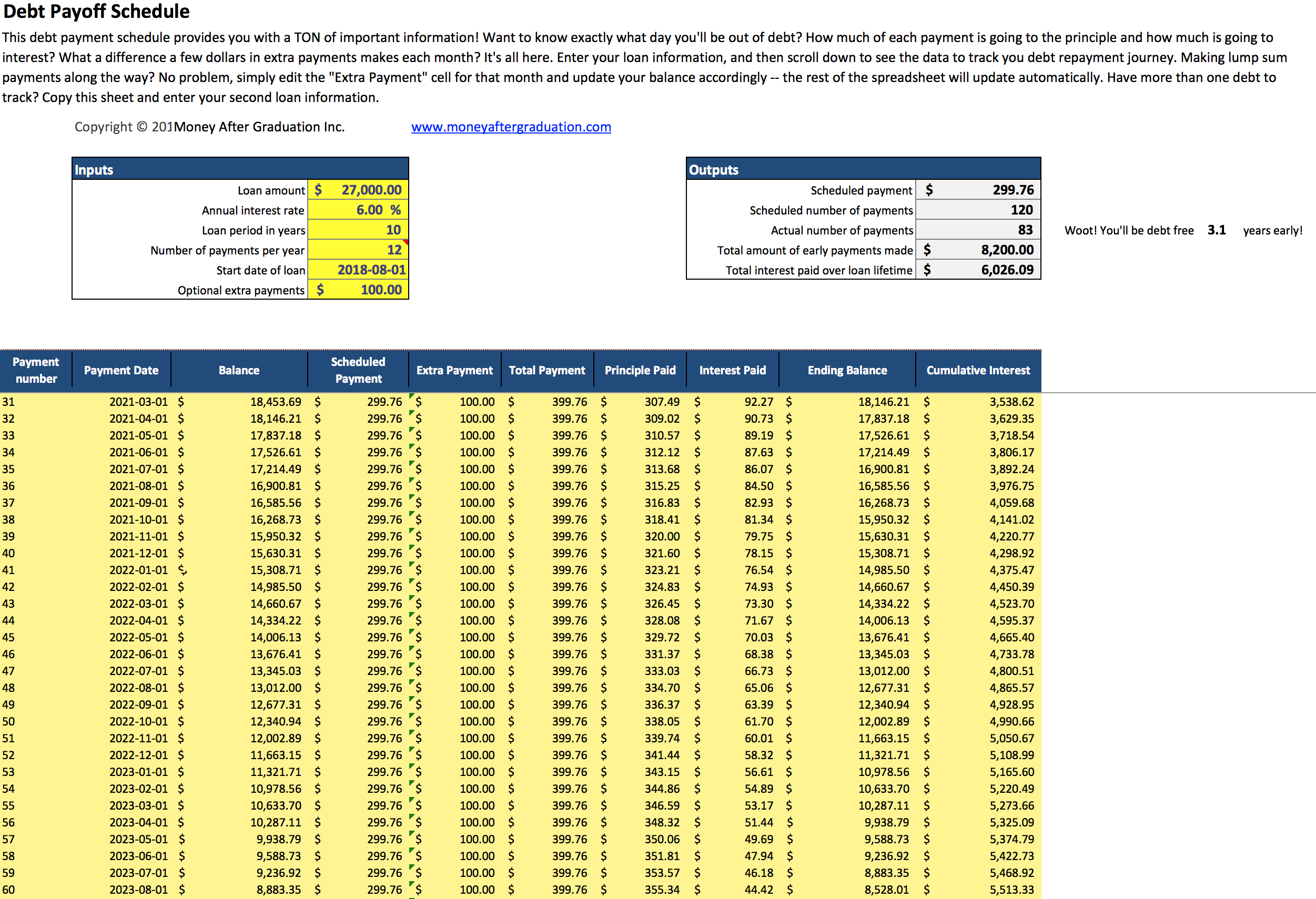 Spreadsheet To Pay Off Debt Throughout Free Debt Payoff Schedule Spreadsheet • Money After Graduation