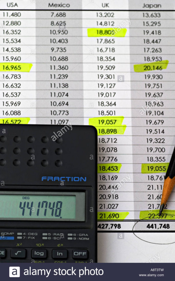 Spreadsheet Widget Regarding Calculator And Spreadsheet Widget Units Manufactured Stock Photo
