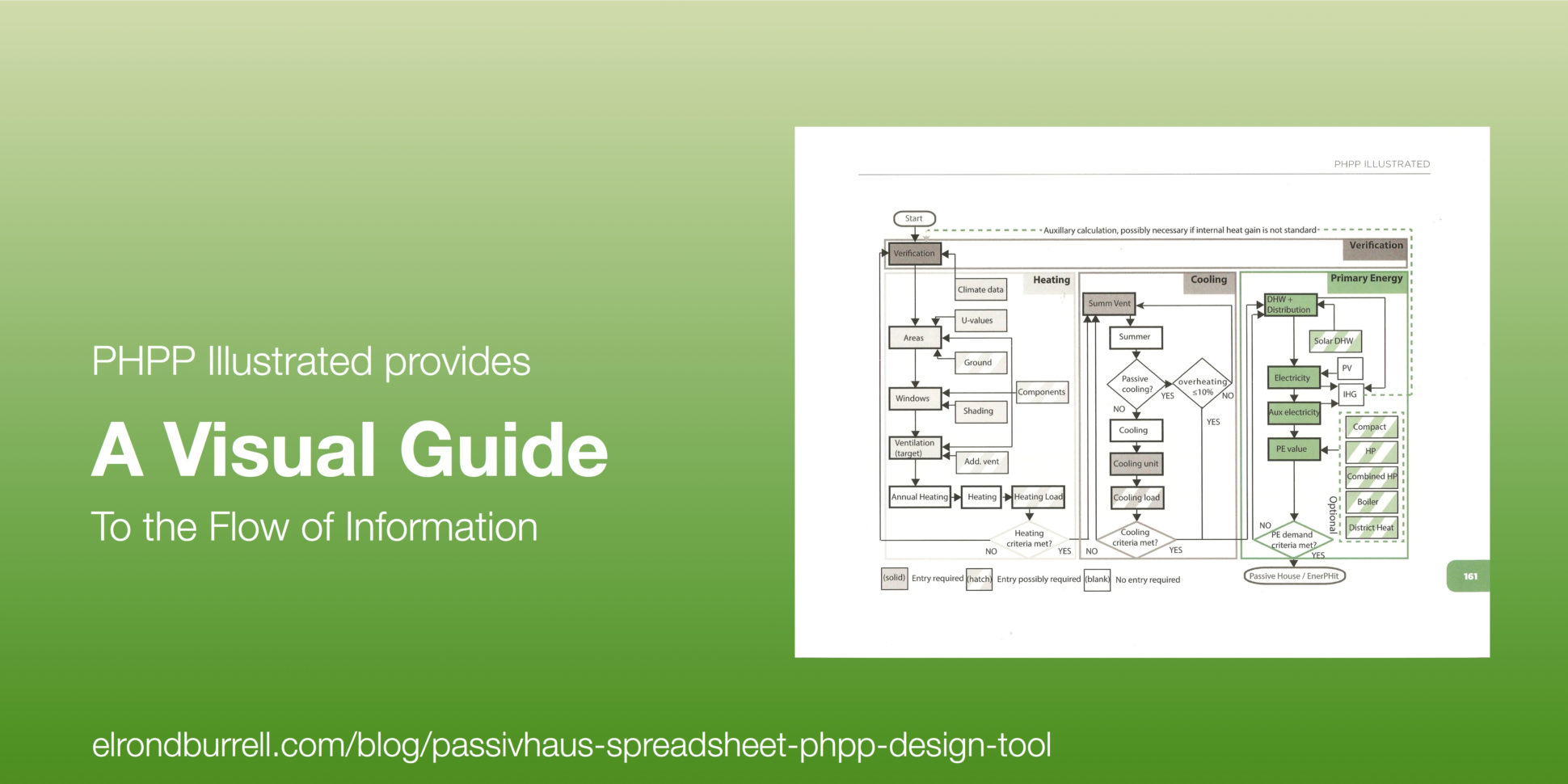Spreadsheets For Architects With How To Use The Passivhaus Spreadsheet Phpp As A Design Tool