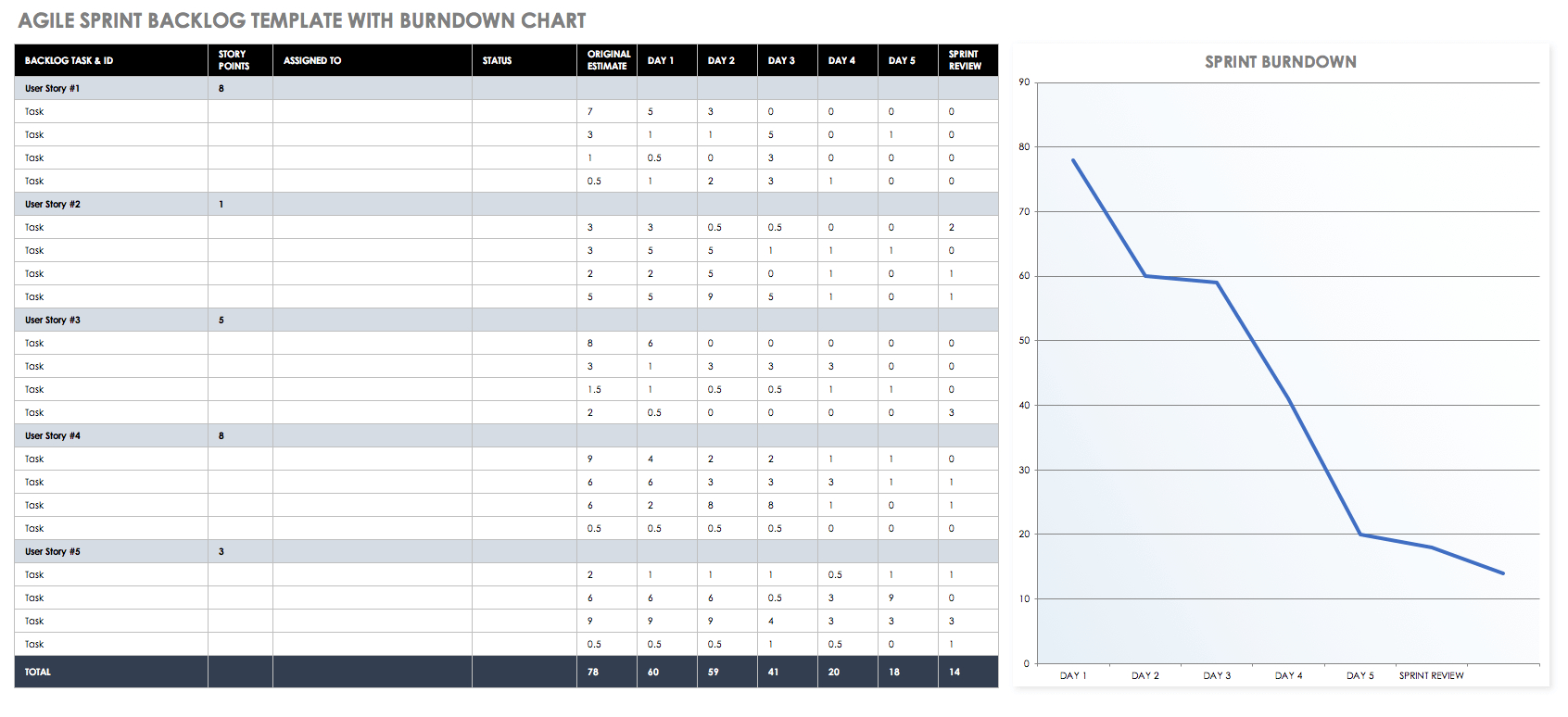 Sprint Planning Spreadsheet With Regard To Free Agile Project