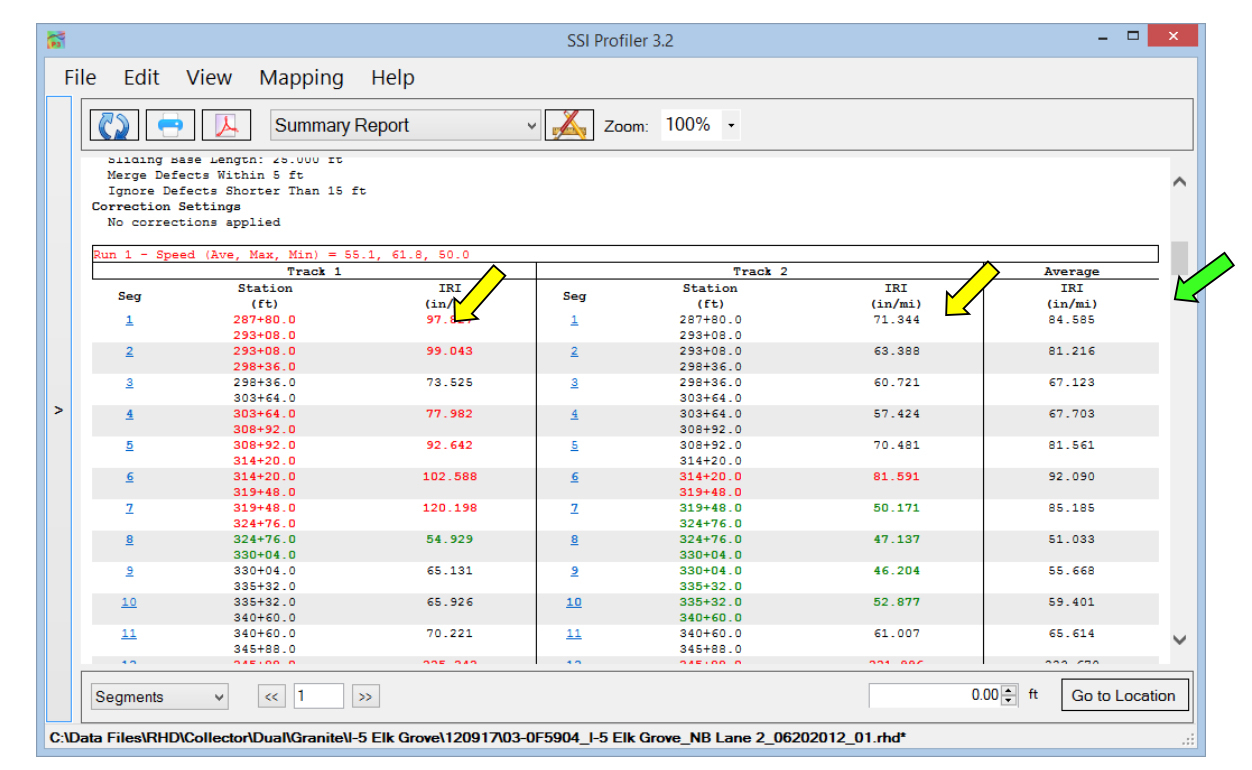 Spss Spreadsheet throughout Sample Data Analysis Report ...