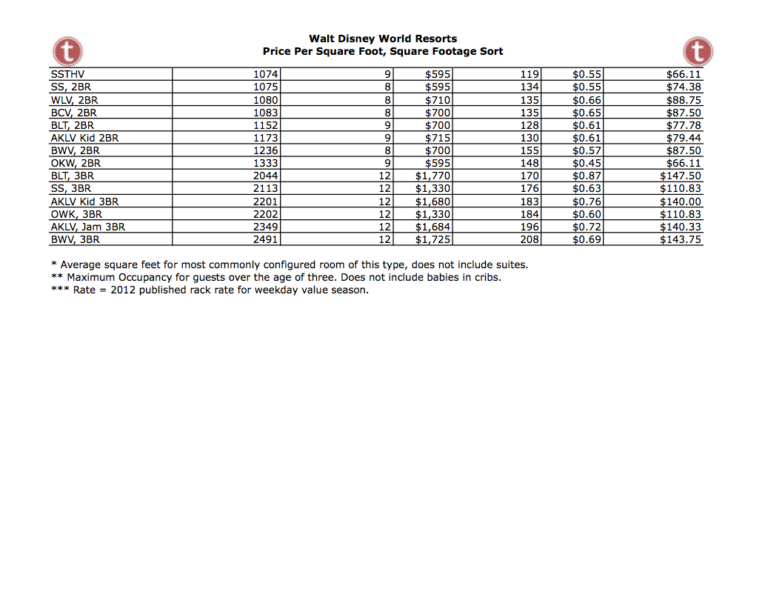 Square Footage Spreadsheet — db-excel.com