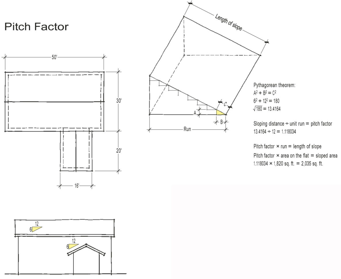 Square Footage Spreadsheet Throughout Estimating With A Spreadsheet  Jlc Online  Estimating, Jobcosting