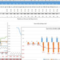 Staffing Forecast Spreadsheet Intended For Five Year Financial Projection Template  The Saas Cfo