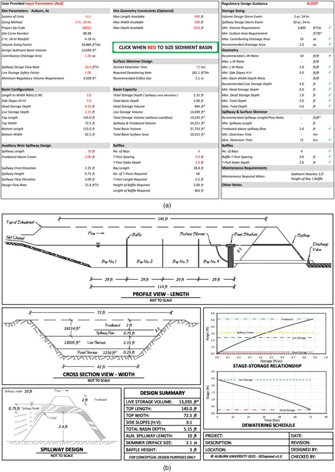 Stage Storage Discharge Spreadsheet Pertaining To Sedspread: Sedimentbasin Design Tool For Construction Sites