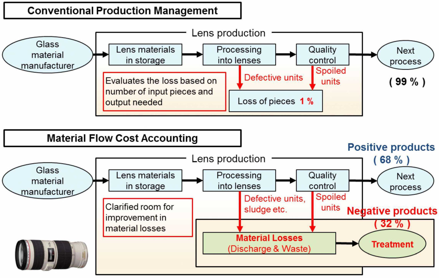 Stage Storage Discharge Spreadsheet Regarding Accounting Spreadsheet Templates For Small Business Microsoft Excel