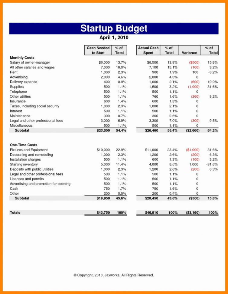 Startup Budget Spreadsheet With Bar Startup Costs Spreadsheet  Aljererlotgd