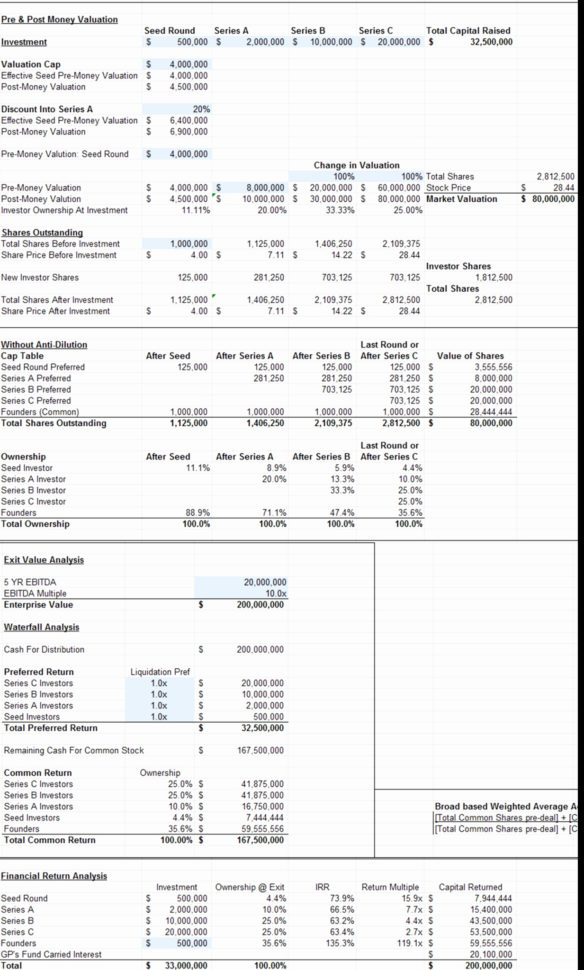 Startup Costs Spreadsheet For Restaurant Startup Budget Template Best Of Tech Bud Beautifuladsheet