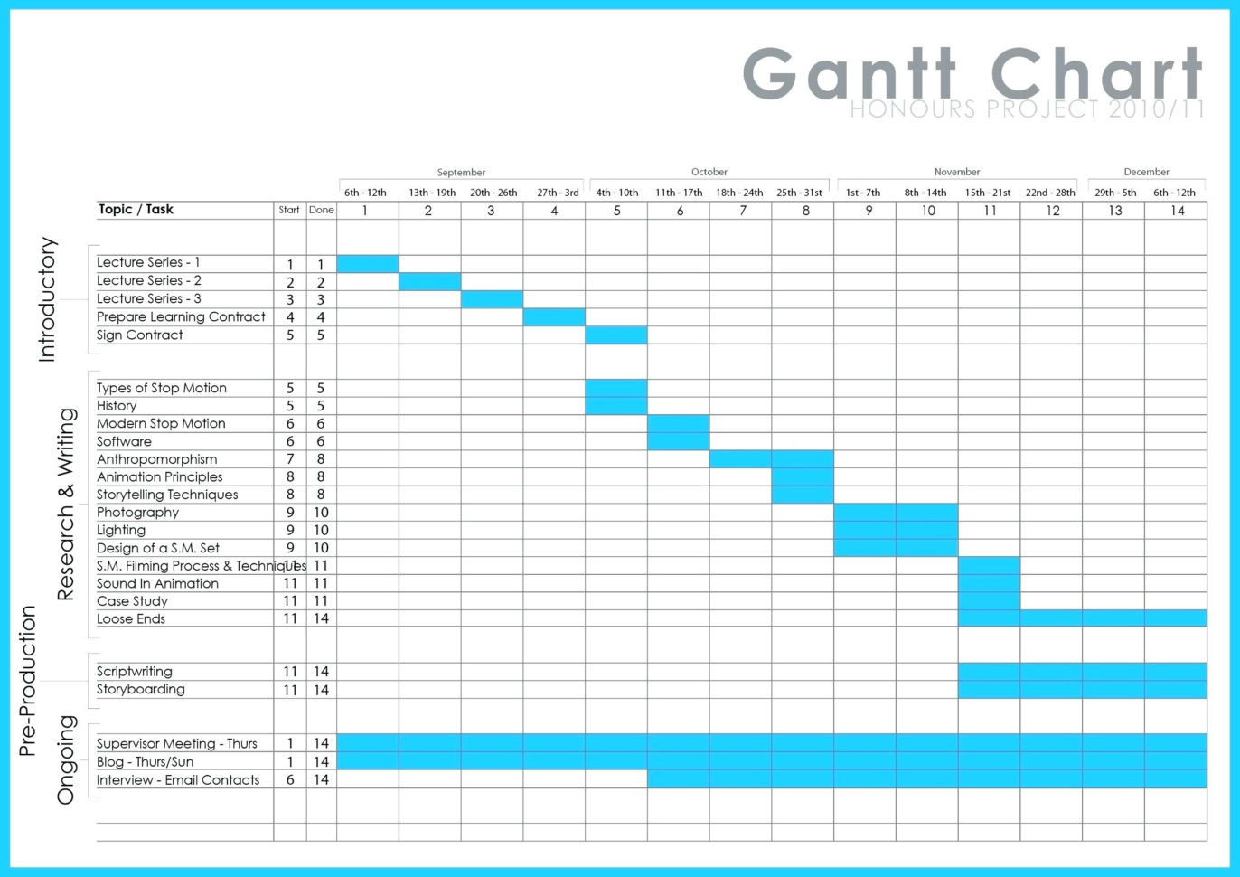 Startup Expenses Spreadsheet For Business Plan Startup Template – Uatour