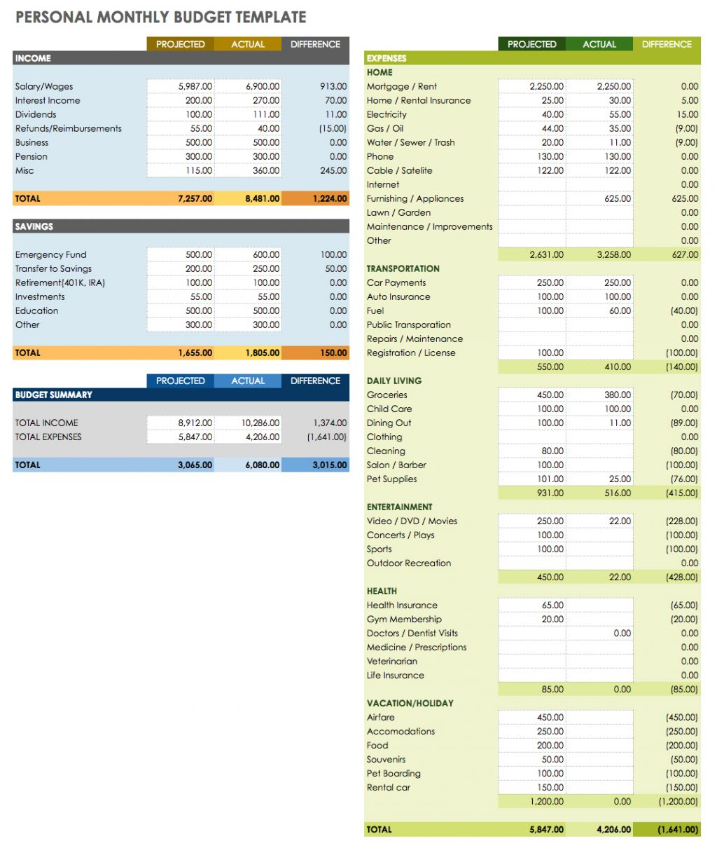 Startup Spreadsheet intended for Monthly Expenses Businesstart Up Costs Worksheet Template