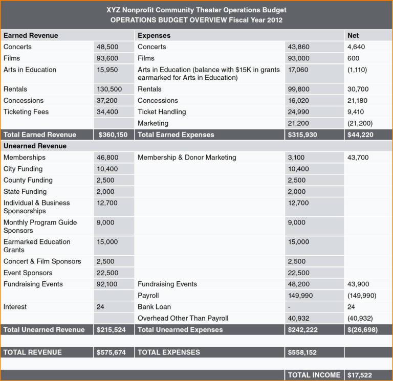 Startup Spreadsheet regarding Business Startup Spreadsheet Template Startup Spreadsheet regarding Business Startup Spreadsheet Template