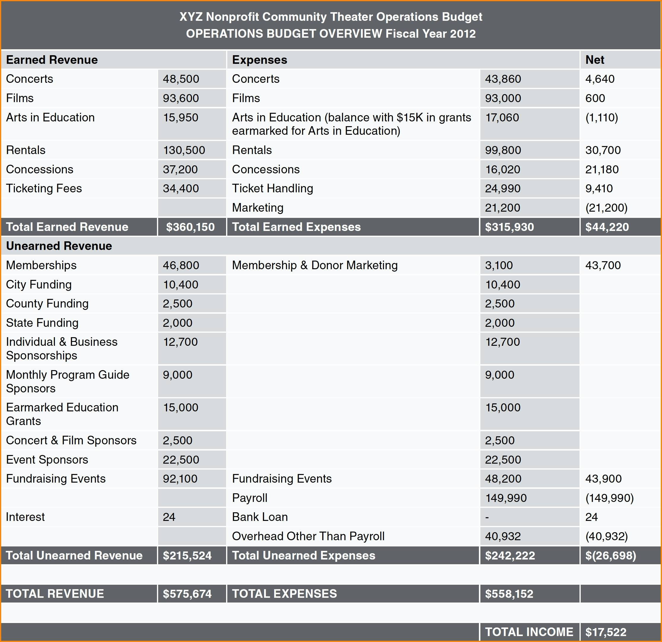 Startup Spreadsheet regarding Business Startup Spreadsheet Template