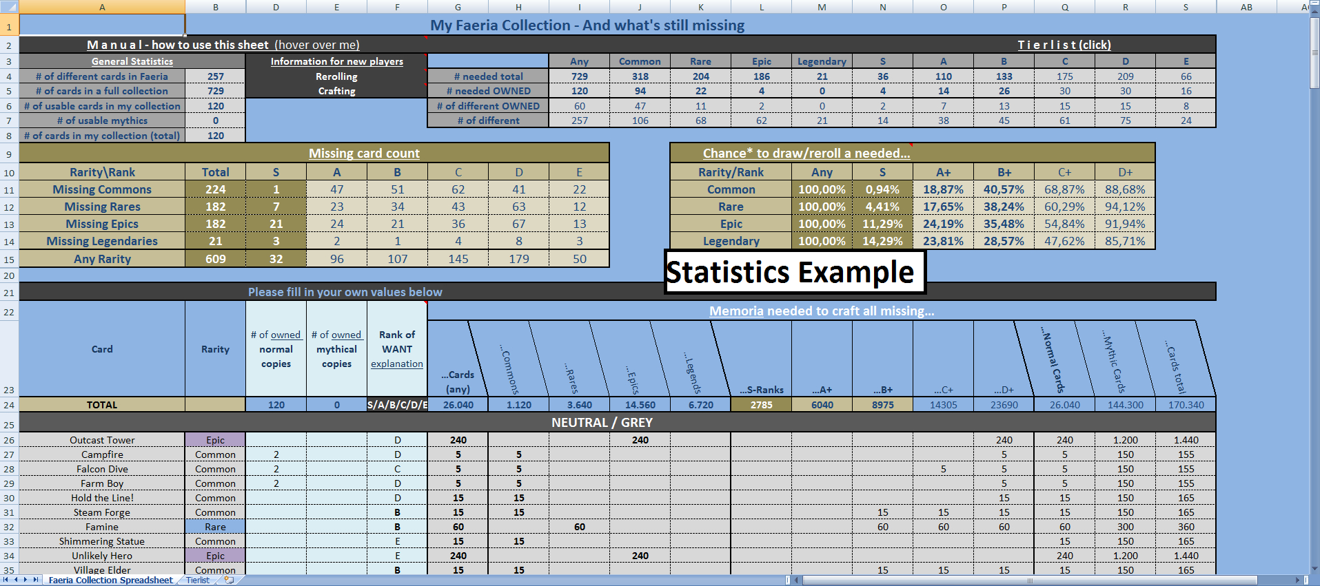 Statistics Excel Spreadsheet In Tool] Faeria Collection Statistics; Reroll Guide Excel Spreadsheet