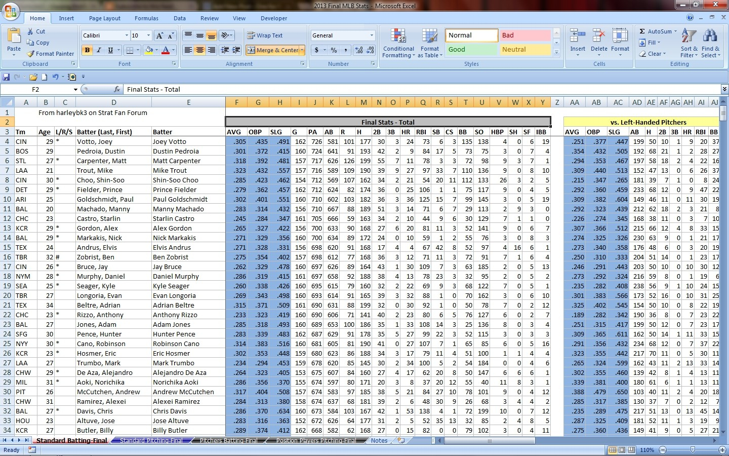 Stats Spreadsheet In Baseball Stats Excel Spreadsheet Template  Austinroofing