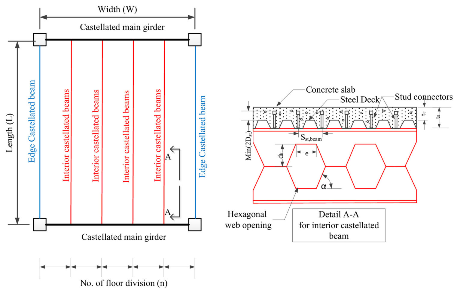 Steel Beam Web Opening Spreadsheet For Cost Optimization Of Composite Floor Systems With Castellated Steel