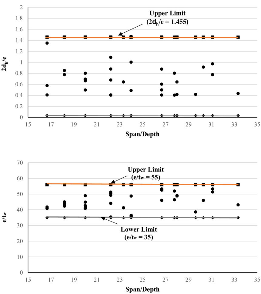Steel Beam Web Opening Spreadsheet Inside Cost Optimization Of Composite Floor Systems With Castellated Steel