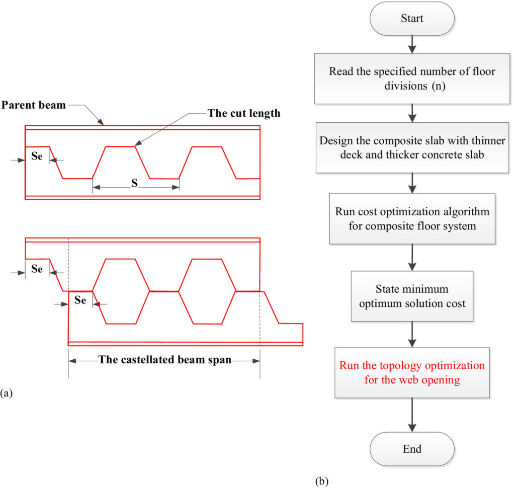 Steel Beam Web Opening Spreadsheet With Cost Optimization Of Composite Floor Systems With Castellated Steel