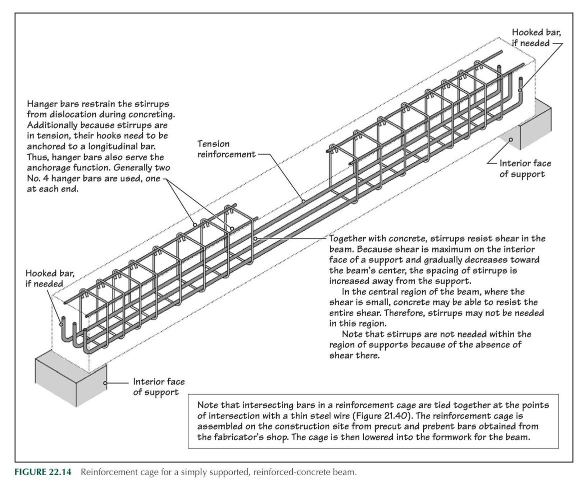 Steel Column Design Spreadsheet For Reinforced Concrete Column Design Spreadsheet – Spreadsheet Collections