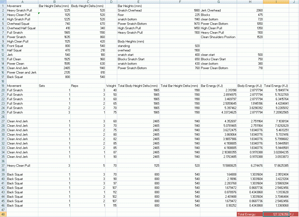 Step Challenge Spreadsheet For Global Corporate Challenge, Not Walking Enough And The Energy
