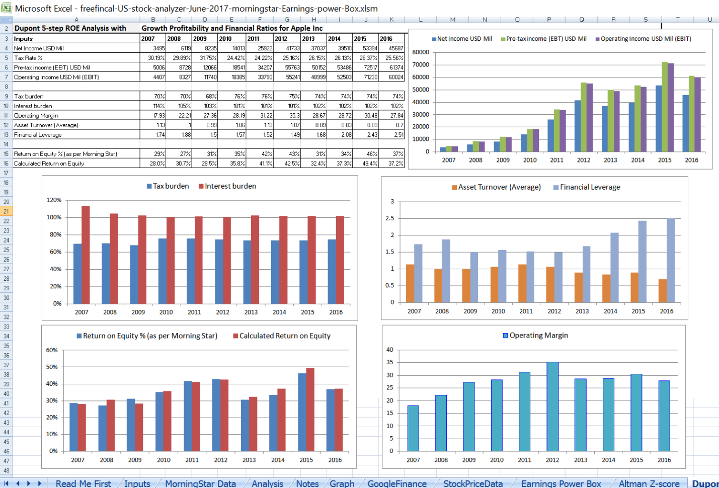 Stock Analysis Spreadsheet Pertaining To Stock Analysis Spreadsheet For U.s. Stocks: Free Download