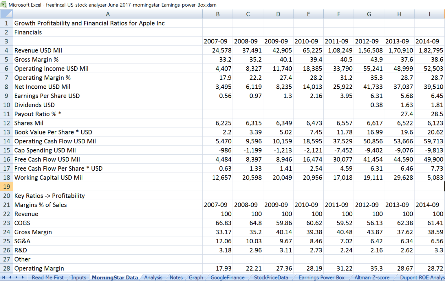 Stock Analysis Spreadsheet Regarding Stock Analysis Spreadsheet For U.s. Stocks: Free Download