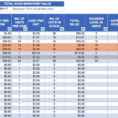 Stock Control Spreadsheet Inside Retail Stock Inventory Excel Spreadsheet And Retail Inventory